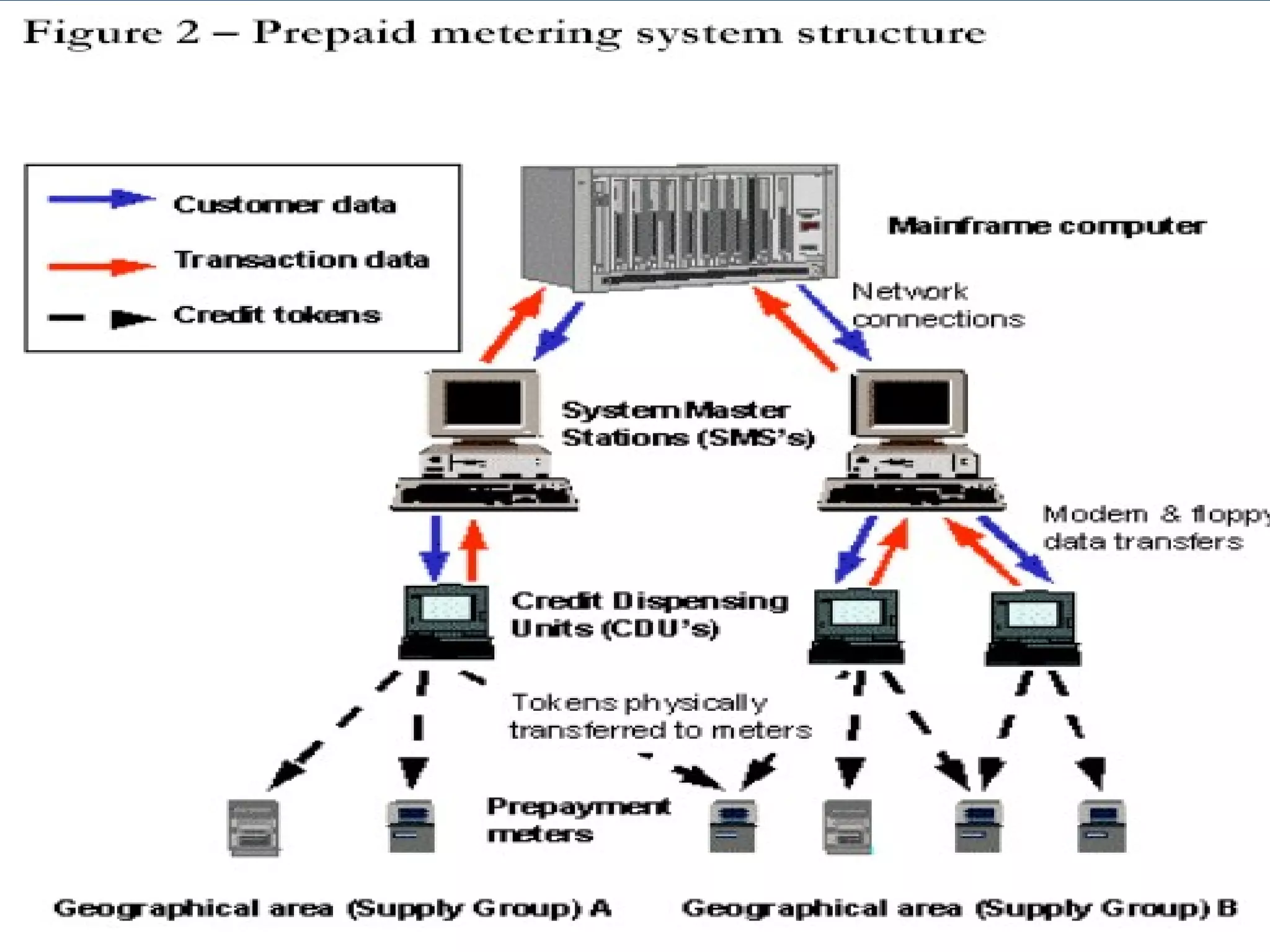 National Power Training Institute(NR)
 