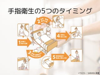 Amr対策と抗菌薬
