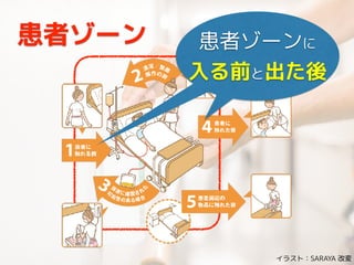 Amr対策と抗菌薬