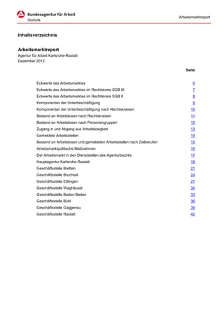 Arbeitsmarktreport



Inhaltsverzeichnis


Arbeitsmarktreport
Agentur für Arbeit Karlsruhe-Rastatt
Dezember 2012

                                                                                        Seite


           Eckwerte des Arbeitsmarktes                                                      6
           Eckwerte des Arbeitsmarktes im Rechtskreis SGB III                               7
           Eckwerte des Arbeitsmarktes im Rechtskreis SGB II                                8
           Komponenten der Unterbeschäftigung                                               9
           Komponenten der Unterbeschäftigung nach Rechtskreisen                          10
           Bestand an Arbeitslosen nach Rechtskreisen                                     11
           Bestand an Arbeitslosen nach Personengruppen                                   12
           Zugang in und Abgang aus Arbeitslosigkeit                                      13
           Gemeldete Arbeitsstellen                                                       14
           Bestand an Arbeitslosen und gemeldeten Arbeitsstellen nach Zielberufen         15
           Arbeitsmarktpolitische Maßnahmen                                               16
           Der Arbeitsmarkt in den Dienststellen des Agenturbezirks                       17
           Hauptagentur Karlsruhe-Rastatt                                                 18
           Geschäftsstelle Bretten                                                        21
           Geschäftsstelle Bruchsal                                                       24
           Geschäftsstelle Ettlingen                                                      27
           Geschäftsstelle Waghäusel                                                      30
           Geschäftsstelle Baden-Baden                                                    33
           Geschäftsstelle Bühl                                                           36
           Geschäftsstelle Gaggenau                                                       39
           Geschäftsstelle Rastatt                                                        42
 
