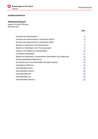 Arbeitsmarktreport



Inhaltsverzeichnis


Arbeitsmarktreport
Agentur für Arbeit Offenburg
Dezember 2011

                                                                                        Seite


           Eckwerte des Arbeitsmarktes                                                      5
           Eckwerte des Arbeitsmarktes im Rechtskreis SGB III                               6
           Eckwerte des Arbeitsmarktes im Rechtskreis SGB II                                7
           Bestand an Arbeitslosen nach Rechtskreisen                                       8
           Bestand an Arbeitslosen nach Personengruppen                                     9
           Zugang in und Abgang aus Arbeitslosigkeit                                      10
           Gemeldete Arbeitsstellen                                                       11
           Bestand an Arbeitslosen und gemeldeten Arbeitsstellen nach Zielberufen         12
           Arbeitsmarktpolitische Maßnahmen                                               13
           Der Arbeitsmarkt in den Dienststellen des Agenturbezirks                       14
           Hauptagentur Offenburg                                                         15
           Geschäftsstelle Achern                                                         18
           Geschäftsstelle Hausach                                                        21
           Geschäftsstelle Kehl                                                           24
           Geschäftsstelle Lahr                                                           27
           Geschäftsstelle Oberkirch                                                      30
 