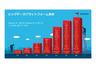 13	©	Cloudera,	Inc.	All	rights	reserved.	
ビッグデータプラットフォーム⾰命
2006 2008 2009 2010 2011 2012 現在
Core Hadoop
(HDFS, MR)
HBase
ZooKeeper
Core Hadoop
Hive
Pig
Mahout
HBase
ZooKeeper
Core Hadoop
Sqoop
Whirr
Avro
Hive
Pig
Mahout
HBase
ZooKeeper
Core Hadoop
Flume
Bigtop
Oozie
MRUnit
HCatalog
Sqoop
Whirr
Avro
Hive
Pig
Mahout
HBase
ZooKeeper
Spark
Impala
Solr
Kafka
Flume
Bigtop
Oozie
MRUnit
HCatalog
Sqoop
Whirr
Avro
Hive
Pig
Mahout
HBase
ZooKeeper
Parquet
Sentry
Spark
Impala
Solr
Kafka
Flume
Bigtop
Oozie
MRUnit
HCatalog
Sqoop
Whirr
Avro
Hive
Pig
Mahout
HBase
ZooKeeper
Core Hadoop
+YARN
Core Hadoop
+YARN
Core Hadoop
+YARN
Hadoop は、単なる Hadoop 以上に多くの
ことを成し遂げています
 