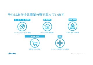 4	©	Cloudera,	Inc.	All	rights	reserved.	
それはあらゆる事業分野で起っています
マ ー ケ テ ィ ン グ 部 ⾨
コンバージョンを 2% 増加
営 業 部 ⾨
リードの 5% を実績に
管 理 部 ⾨
不正⾏為を 3% 削減
顧 客 満 ⾜ 度
解約率を 1% 削減
製 品
ユーザーの採⽤が 10% 増加
 