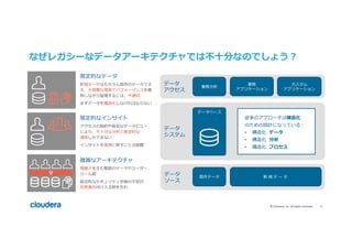 9	©	Cloudera,	Inc.	All	rights	reserved.	
データ
ソース
データ
システム
データ
アクセス
業務分析
カスタム
アプリケーション
既存データ
データベース
業務
アプリケーション
新 規 デ ー タ
限定的なデータ
新規データはもちろん既存のデータでさ
え、⼤規模な環境でパフォーマンスを維
持しながら管理するには、不適切
まずデータを構造化しなければならない
限定的なインサイト
アクセスの制約や貧弱なデータビュー
により、不⼗分な分析と限定的な
適⽤しかできない
インサイトを実践に移すことは困難
複雑なアーキテクチャ
複雑さを⽣む複数のデータやユーザー、
ツール群
総合的なセキュリティ対策の⽋如が、
犯罪者の付け⼊る隙を⽣む
なぜレガシーなデータアーキテクチャでは不⼗分なのでしょう？
従来のアプローチは構造化
のための設計になっている：
•  構造化 データ
•  構造化 分析
•  構造化 プロセス
 