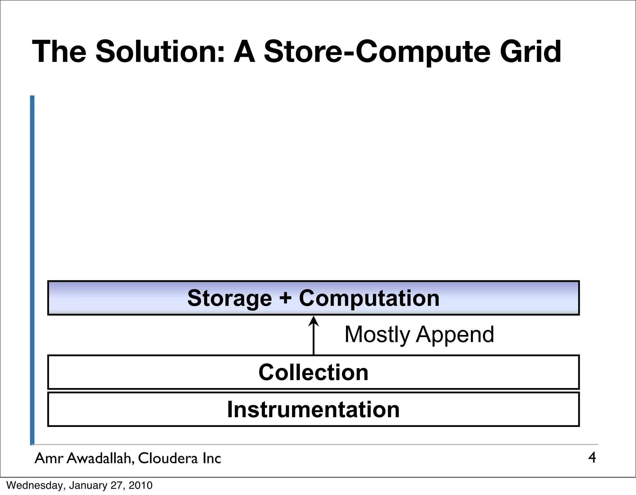 The Solution: A Store-Compute Grid Storage + Computation Mostly Append Collection Instrumentation Amr Awadallah, Cloudera Inc 4 Wednesday, January 27, 2010 