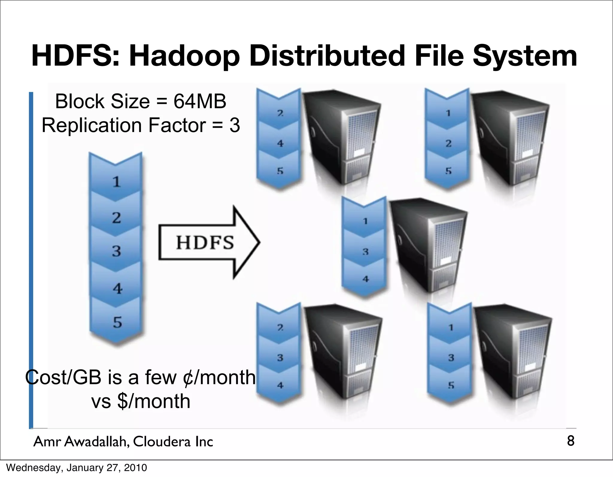 HDFS: Hadoop Distributed File System Block Size = 64MB Replication Factor = 3 Cost/GB is a few ¢/month vs $/month Amr Awadallah, Cloudera Inc 8 Wednesday, January 27, 2010 