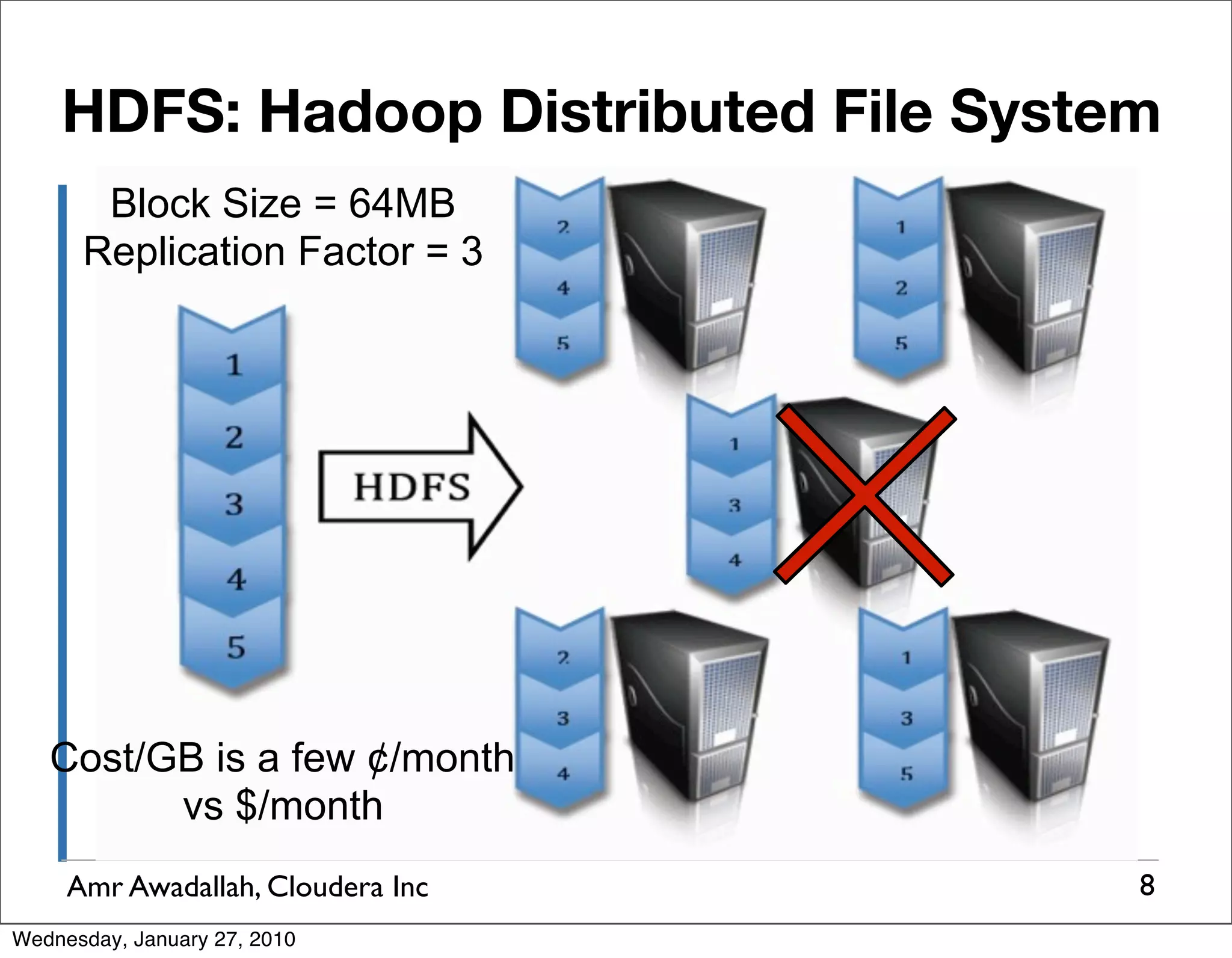 HDFS: Hadoop Distributed File System Block Size = 64MB Replication Factor = 3 Cost/GB is a few ¢/month vs $/month Amr Awadallah, Cloudera Inc 8 Wednesday, January 27, 2010 