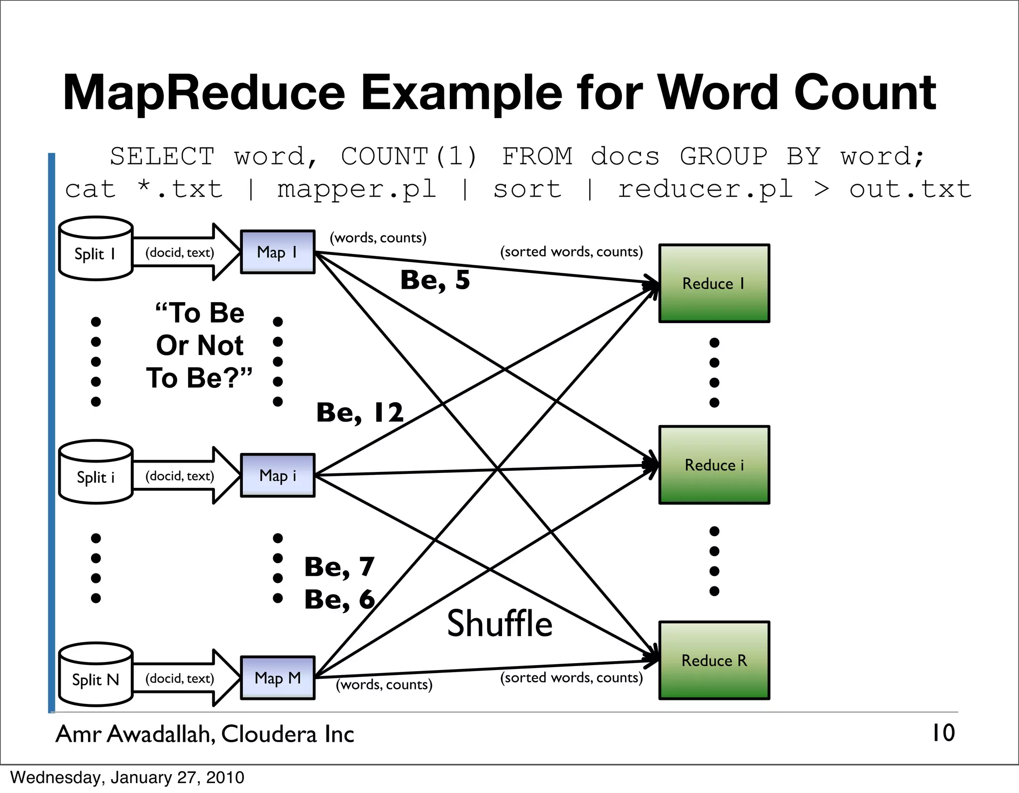MapReduce Example for Word Count SELECT word, COUNT(1) FROM docs GROUP BY word; cat *.txt | mapper.pl | sort | reducer.pl > out.txt (words, counts) Split 1 (docid, text) Map 1 (sorted words, counts) Be, 5 Reduce 1 “To Be Or Not To Be?” Be, 12 Reduce i Split i (docid, text) Map i Be, 7 Be, 6 Shufﬂe Reduce R Split N (docid, text) Map M (words, counts) (sorted words, counts) Amr Awadallah, Cloudera Inc 10 Wednesday, January 27, 2010 