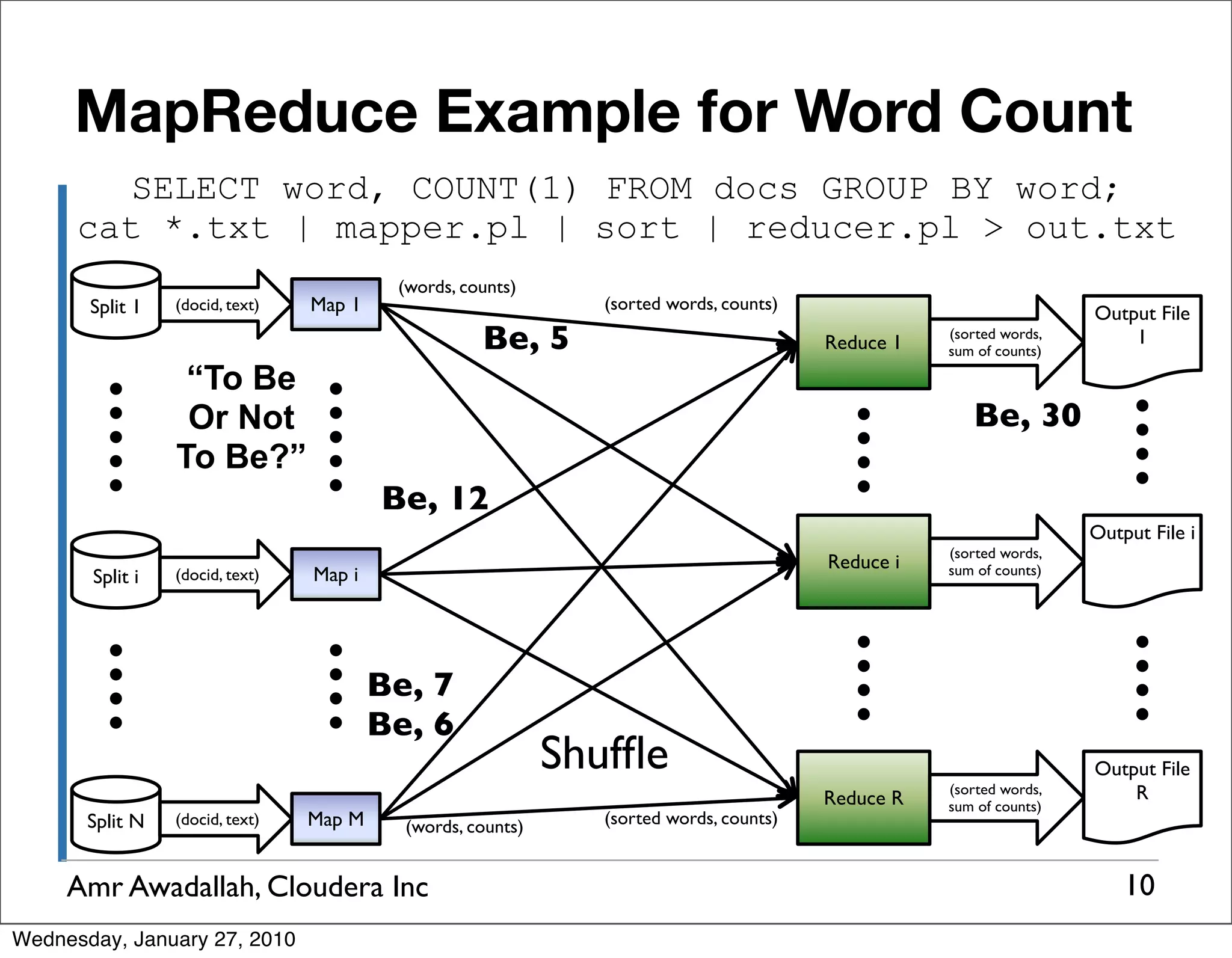 MapReduce Example for Word Count SELECT word, COUNT(1) FROM docs GROUP BY word; cat *.txt | mapper.pl | sort | reducer.pl > out.txt (words, counts) Split 1 (docid, text) Map 1 (sorted words, counts) Output File Be, 5 Reduce 1 (sorted words, sum of counts) 1 “To Be Or Not Be, 30 To Be?” Be, 12 Output File i (sorted words, Reduce i sum of counts) Split i (docid, text) Map i Be, 7 Be, 6 Shufﬂe Output File (sorted words, R Reduce R sum of counts) Split N (docid, text) Map M (words, counts) (sorted words, counts) Amr Awadallah, Cloudera Inc 10 Wednesday, January 27, 2010 