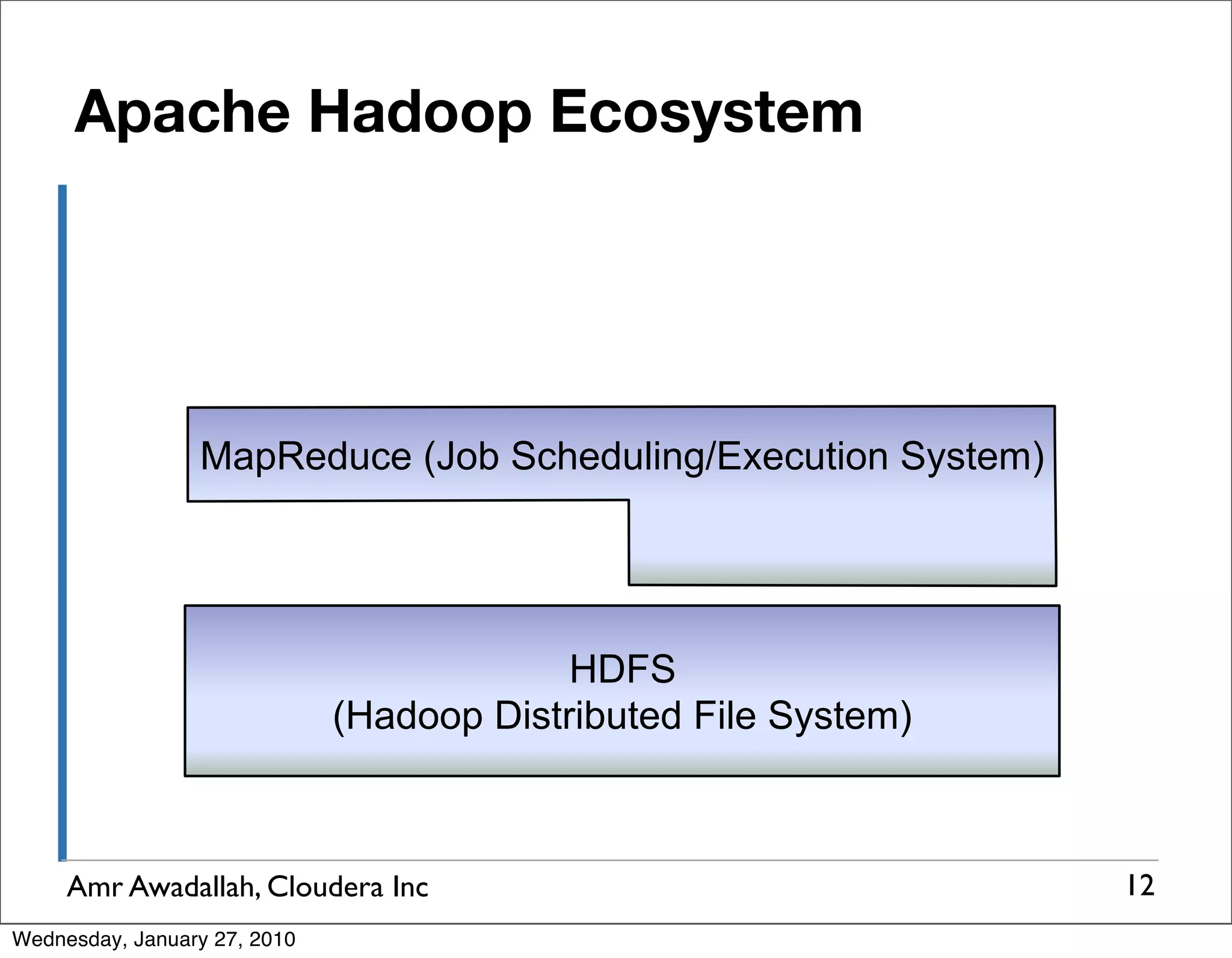 Apache Hadoop Ecosystem MapReduce (Job Scheduling/Execution System) HDFS (Hadoop Distributed File System) Amr Awadallah, Cloudera Inc 12 Wednesday, January 27, 2010 