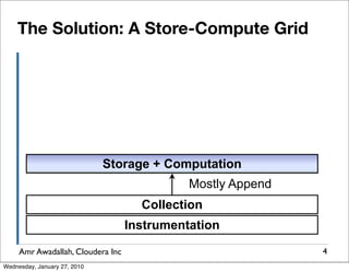 The Solution: A Store-Compute Grid




                              Storage + Computation
                                             Mostly Append
                                     Collection
                                   Instrumentation

     Amr Awadallah, Cloudera Inc                             4
Wednesday, January 27, 2010
 