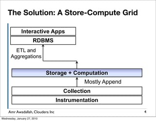 The Solution: A Store-Compute Grid

              Interactive Apps
                       RDBMS
        ETL and
      Aggregations


                              Storage + Computation
                                             Mostly Append
                                     Collection
                                   Instrumentation

     Amr Awadallah, Cloudera Inc                             4
Wednesday, January 27, 2010
 