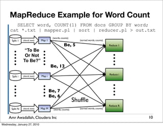 MapReduce Example for Word Count
         SELECT word, COUNT(1) FROM docs GROUP BY word;
      cat *.txt | mapper.pl | sort | reducer.pl > out.txt
                                          (words, counts)
       Split 1   (docid, text)   Map 1                         (sorted words, counts)

                                                    Be, 5                               Reduce 1
                  “To Be
                  Or Not
                 To Be?”
                                         Be, 12
                                                                                        Reduce i
       Split i   (docid, text)   Map i




                                         Be, 7
                                         Be, 6
                                                             Shufﬂe
                                                                                        Reduce R
       Split N   (docid, text)   Map M     (words, counts)     (sorted words, counts)


     Amr Awadallah, Cloudera Inc                                                                   10
Wednesday, January 27, 2010
 