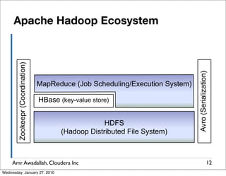 Apache Hadoop Ecosystem
        Zookeepr (Coordination)




                                                                                Avro (Serialization)
                                  MapReduce (Job Scheduling/Execution System)

                                  HBase (key-value store)


                                                      HDFS
                                         (Hadoop Distributed File System)



     Amr Awadallah, Cloudera Inc                                                                 12
Wednesday, January 27, 2010
 
