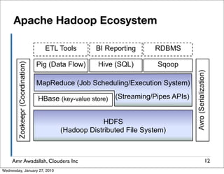 Apache Hadoop Ecosystem

                                    ETL Tools        BI Reporting      RDBMS

                                  Pig (Data Flow)    Hive (SQL)         Sqoop
        Zookeepr (Coordination)




                                                                                     Avro (Serialization)
                                  MapReduce (Job Scheduling/Execution System)

                                  HBase (key-value store)   (Streaming/Pipes APIs)


                                                      HDFS
                                         (Hadoop Distributed File System)



     Amr Awadallah, Cloudera Inc                                                                      12
Wednesday, January 27, 2010
 