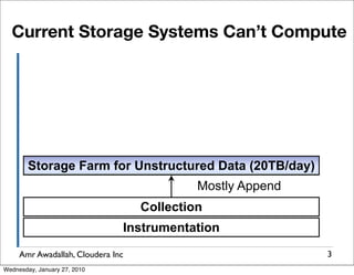 Current Storage Systems Can’t Compute




        Storage Farm for Unstructured Data (20TB/day)
                                            Mostly Append
                                   Collection
                               Instrumentation

     Amr Awadallah, Cloudera Inc                            3
Wednesday, January 27, 2010
 