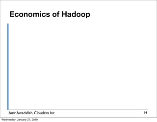 Economics of Hadoop




     Amr Awadallah, Cloudera Inc   14
Wednesday, January 27, 2010
 