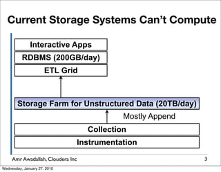 Current Storage Systems Can’t Compute

              Interactive Apps
          RDBMS (200GB/day)
                      ETL Grid



        Storage Farm for Unstructured Data (20TB/day)
                                            Mostly Append
                                   Collection
                               Instrumentation

     Amr Awadallah, Cloudera Inc                            3
Wednesday, January 27, 2010
 
