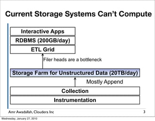 Current Storage Systems Can’t Compute

              Interactive Apps
          RDBMS (200GB/day)
                      ETL Grid
                              Filer heads are a bottleneck

        Storage Farm for Unstructured Data (20TB/day)
                                                  Mostly Append
                                      Collection
                                   Instrumentation

     Amr Awadallah, Cloudera Inc                                  3
Wednesday, January 27, 2010
 