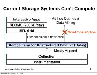Current Storage Systems Can’t Compute

              Interactive Apps                   Ad hoc Queries &
                                                   Data Mining
          RDBMS (200GB/day)
                      ETL Grid                               Non-Consumption
                              Filer heads are a bottleneck

        Storage Farm for Unstructured Data (20TB/day)
                                                  Mostly Append
                                      Collection
                                   Instrumentation

     Amr Awadallah, Cloudera Inc                                        3
Wednesday, January 27, 2010
 