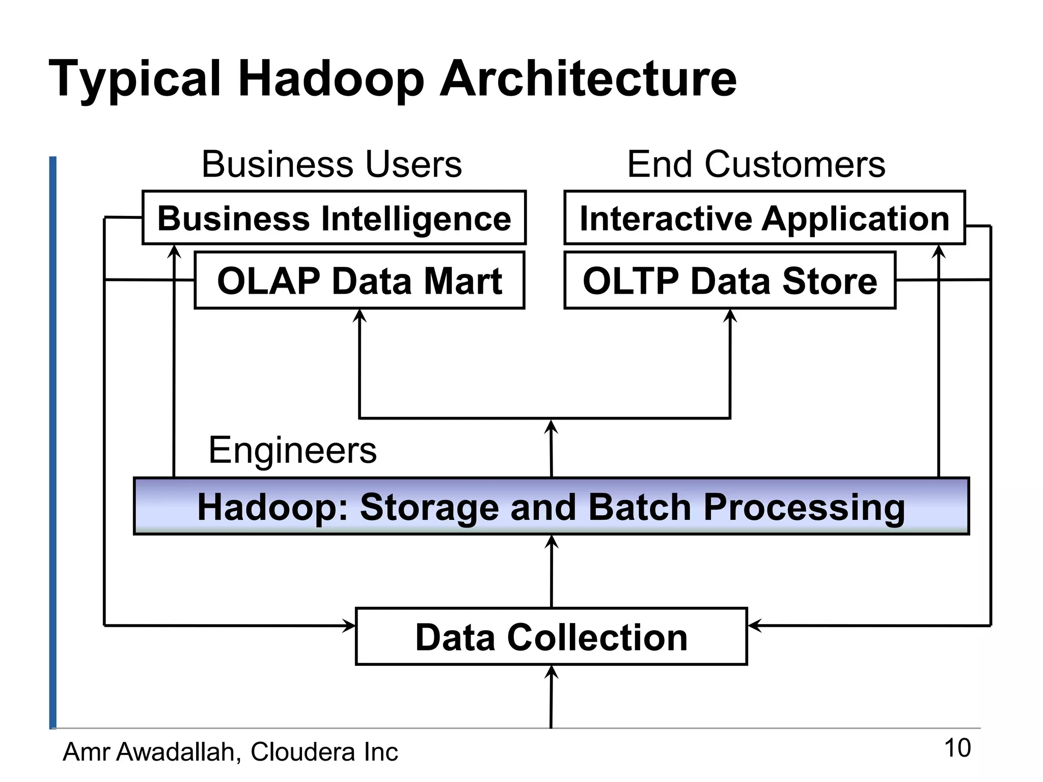 Structured or Not (Agility)