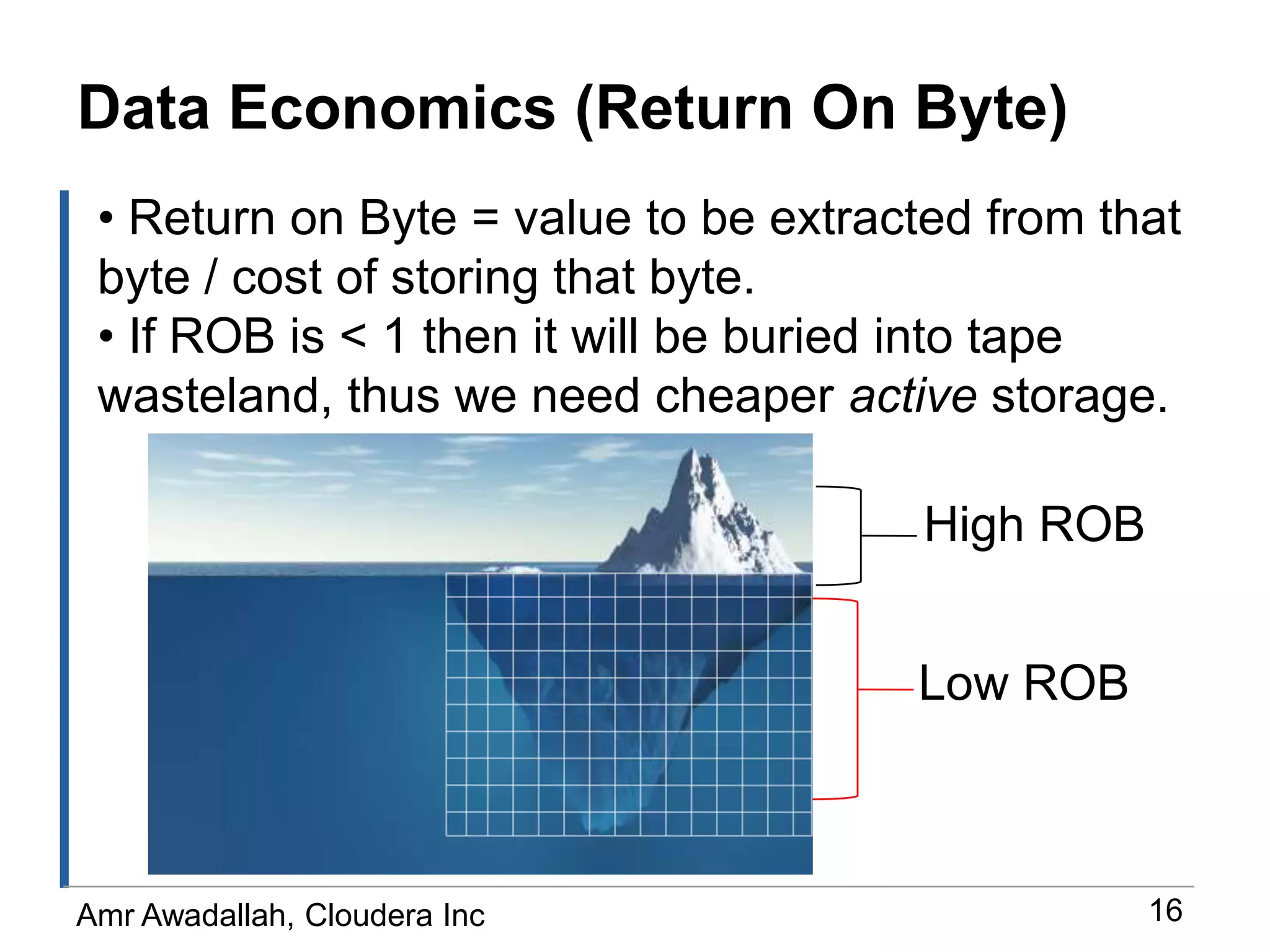 Growth of unstructured data (61.7% CAGR) will far outpace that of transactional dataData Consolidation: One Place For AllComplex DataDocumentsWeb feedsSystem logsOnline forumsSharePointSensor dataEMB archivesImages/VideoStructured Data (“relational”) CRMFinancialsLogisticsData MartsInventorySales recordsHR recordsWeb ProfilesA single data system to enable processing across the universe of data types.