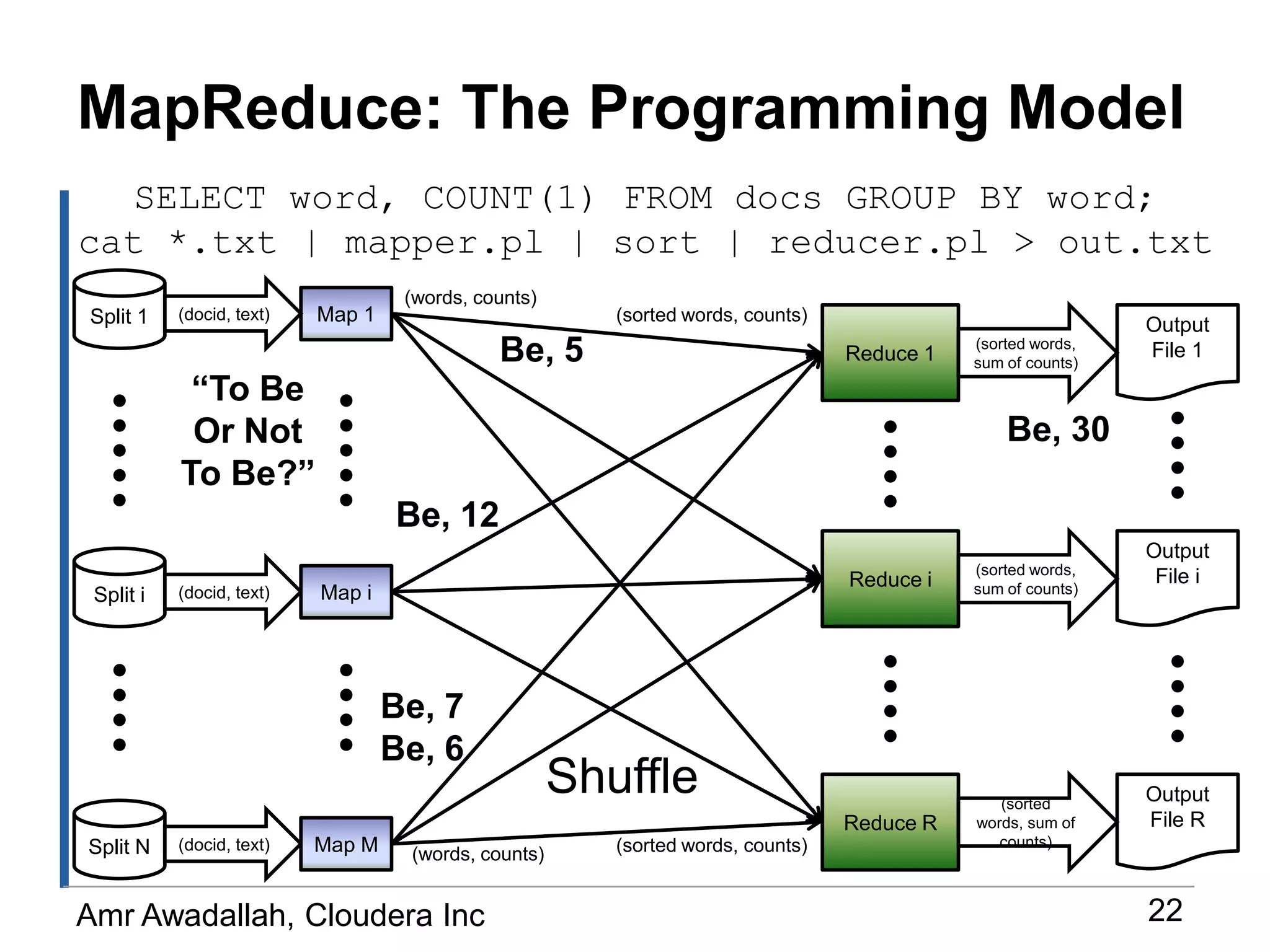 Data is simply copied to the file store, no special transformation is needed.