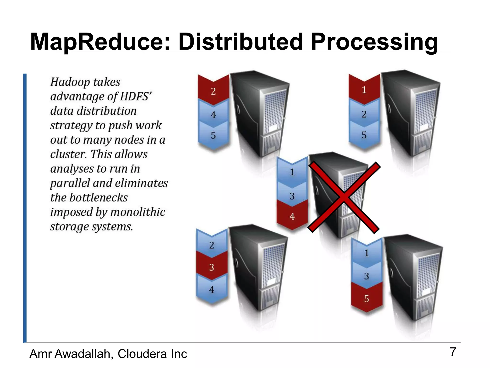 MapReduce: Distributed Processing