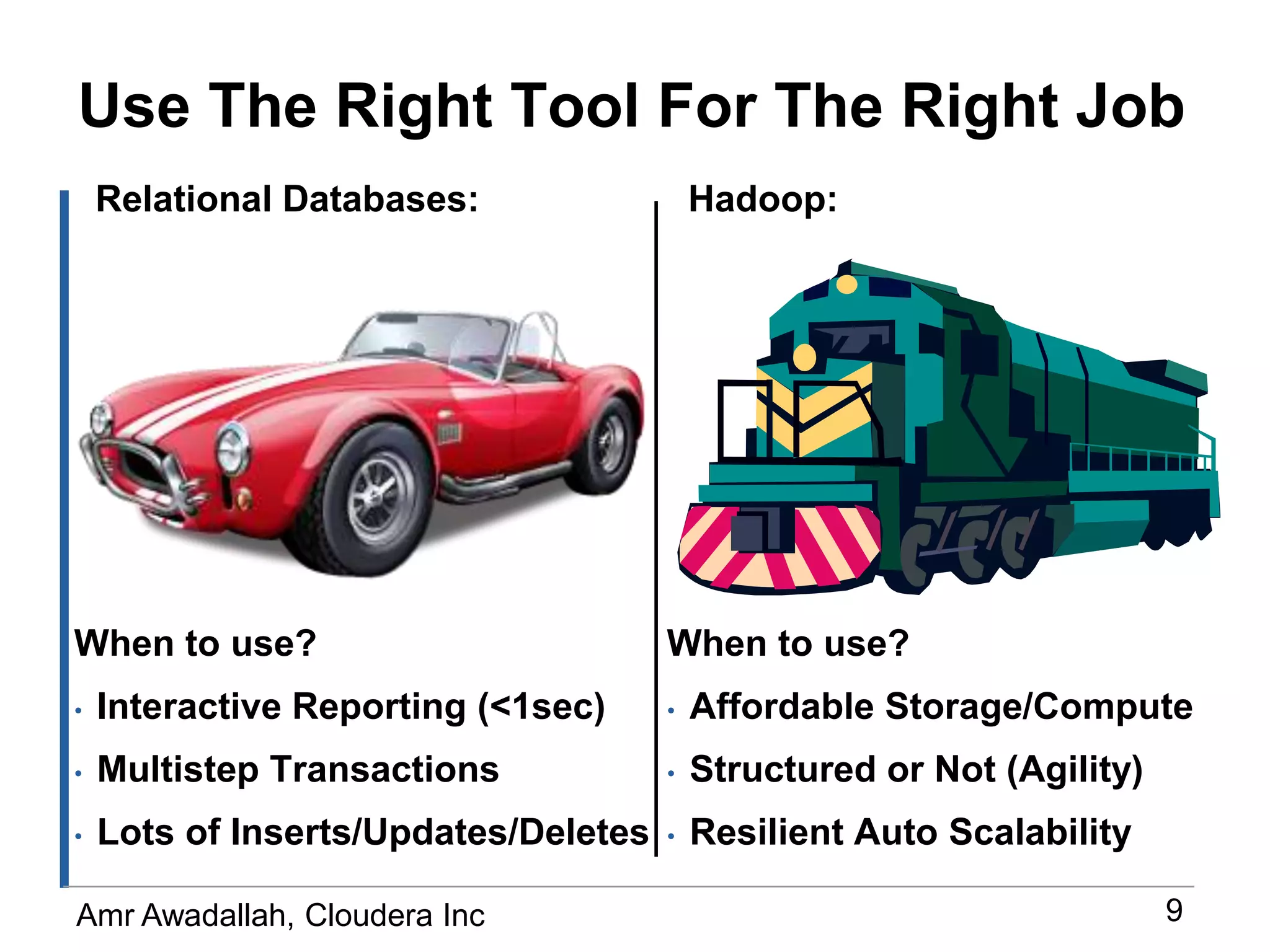 Use The Right Tool For The Right Job Relational Databases:Hadoop:When to use?Affordable Storage/Compute