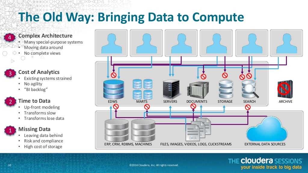 The Future of Data Management: The Enterprise Data Hub