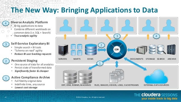 The Future of Data Management: The Enterprise Data Hub