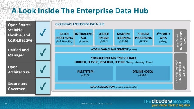 The Future of Data Management: The Enterprise Data Hub yarn hadoop diagram 