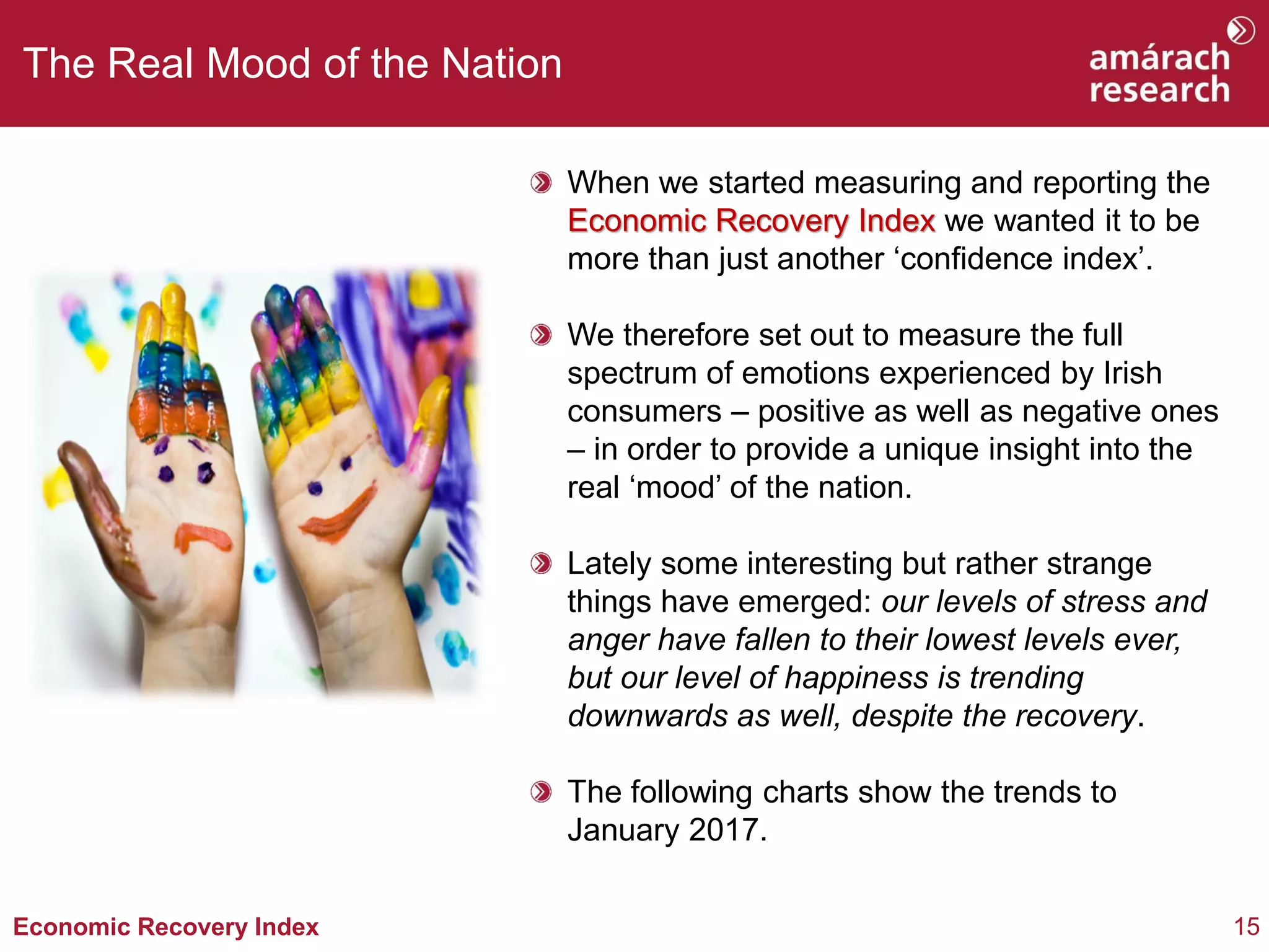 15Economic Recovery Index
The Real Mood of the Nation
When we started measuring and reporting the
Economic Recovery Index we wanted it to be
more than just another ‘confidence index’.
We therefore set out to measure the full
spectrum of emotions experienced by Irish
consumers – positive as well as negative ones
– in order to provide a unique insight into the
real ‘mood’ of the nation.
Lately some interesting but rather strange
things have emerged: our levels of stress and
anger have fallen to their lowest levels ever,
but our level of happiness is trending
downwards as well, despite the recovery.
The following charts show the trends to
January 2017.
 