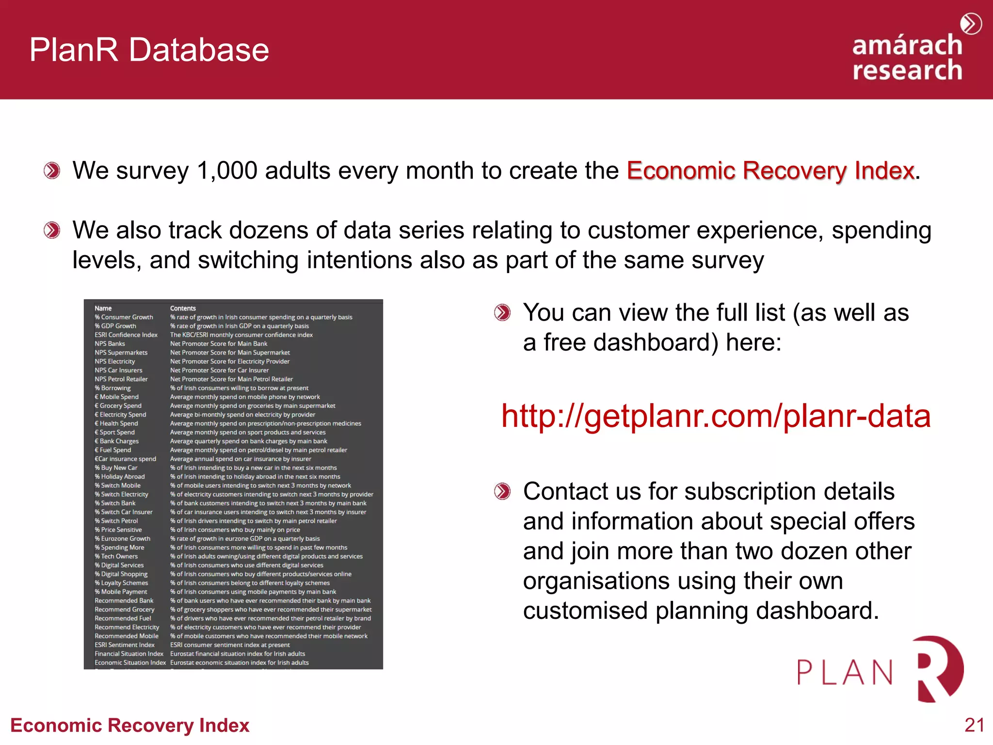 21Economic Recovery Index
PlanR Database
We survey 1,000 adults every month to create the Economic Recovery Index.
We also track dozens of data series relating to customer experience, spending
levels, and switching intentions also as part of the same survey
You can view the full list (as well as
a free dashboard) here:
Contact us for subscription details
and information about special offers
and join more than two dozen other
organisations using their own
customised planning dashboard.
http://getplanr.com/planr-data
 