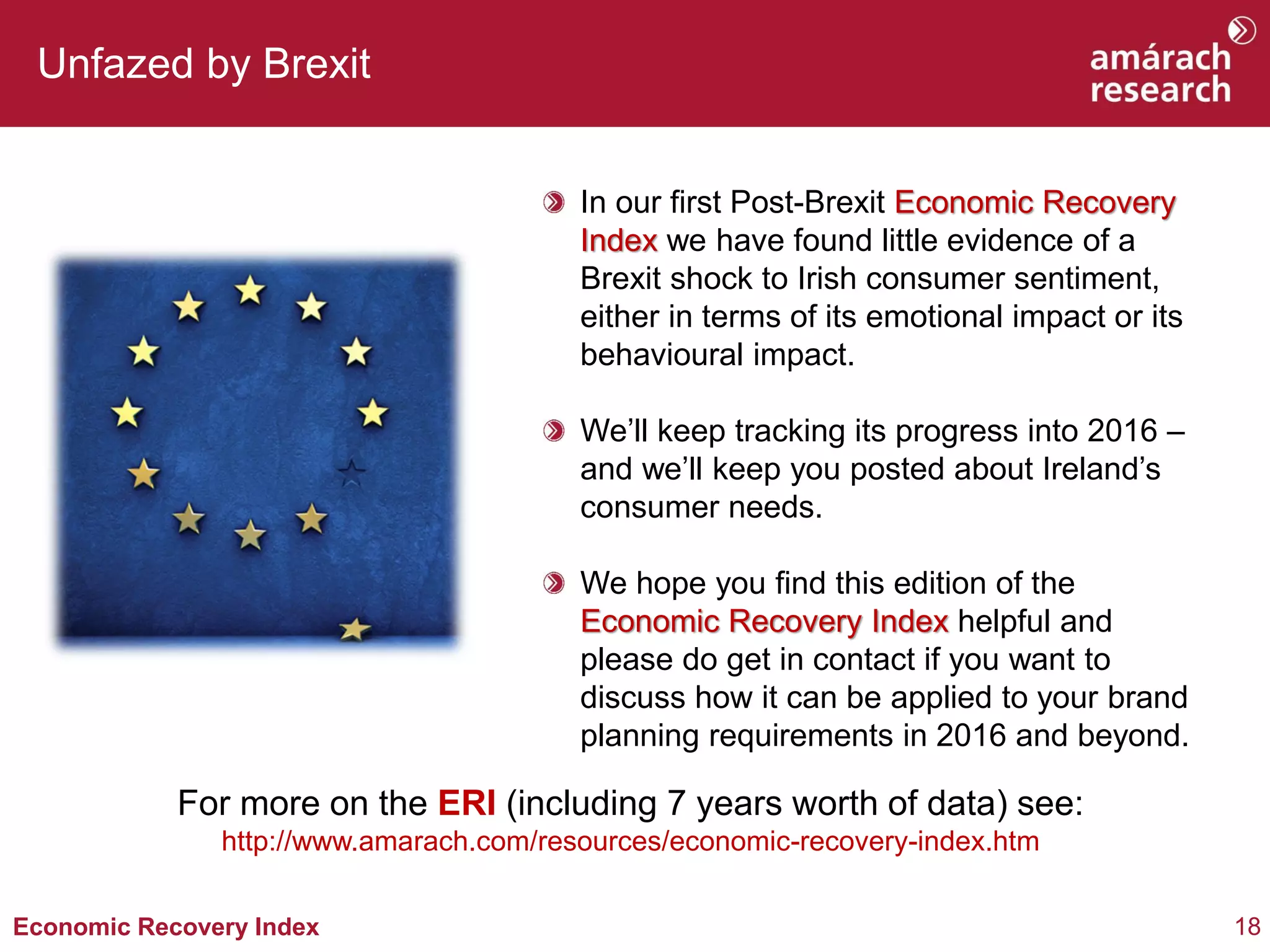 18Economic Recovery Index
Unfazed by Brexit
In our first Post-Brexit Economic Recovery
Index we have found little evidence of a
Brexit shock to Irish consumer sentiment,
either in terms of its emotional impact or its
behavioural impact.
We’ll keep tracking its progress into 2016 –
and we’ll keep you posted about Ireland’s
consumer needs.
We hope you find this edition of the
Economic Recovery Index helpful and
please do get in contact if you want to
discuss how it can be applied to your brand
planning requirements in 2016 and beyond.
For more on the ERI (including 7 years worth of data) see:
http://www.amarach.com/resources/economic-recovery-index.htm
 