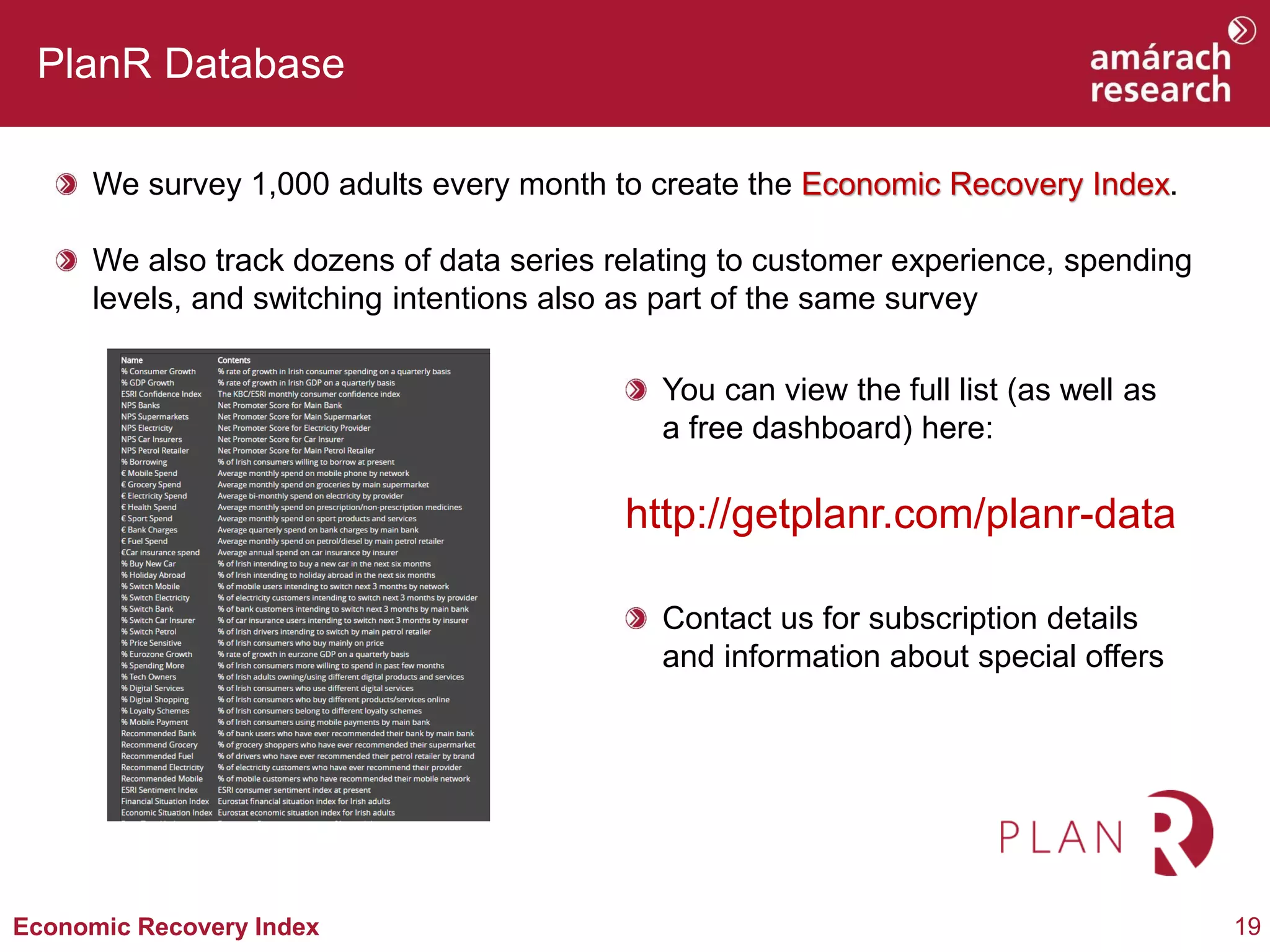 19Economic Recovery Index
PlanR Database
We survey 1,000 adults every month to create the Economic Recovery Index.
We also track dozens of data series relating to customer experience, spending
levels, and switching intentions also as part of the same survey
You can view the full list (as well as
a free dashboard) here:
Contact us for subscription details
and information about special offers
http://getplanr.com/planr-data
 