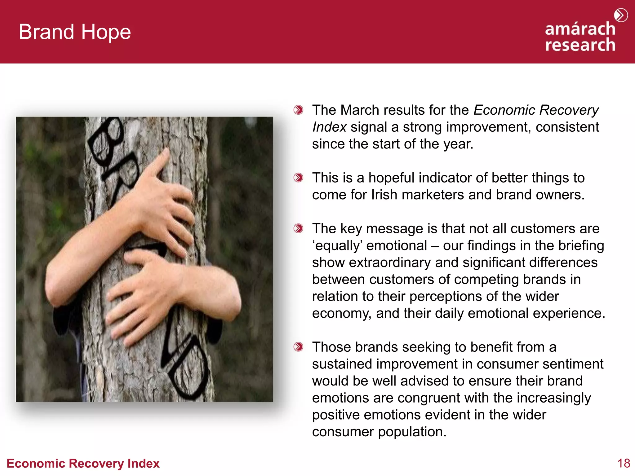 Brand Hope


                          The March results for the Economic Recovery
                          Index signal a strong improvement, consistent
                          since the start of the year.

                          This is a hopeful indicator of better things to
                          come for Irish marketers and brand owners.

                          The key message is that not all customers are
                          ‘equally’ emotional – our findings in the briefing
                          show extraordinary and significant differences
                          between customers of competing brands in
                          relation to their perceptions of the wider
                          economy, and their daily emotional experience.

                          Those brands seeking to benefit from a
                          sustained improvement in consumer sentiment
                          would be well advised to ensure their brand
                          emotions are congruent with the increasingly
                          positive emotions evident in the wider
                          consumer population.

Economic Recovery Index                                                        18
 