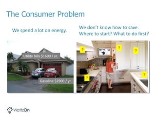 The Consumer Problem 
We spend a lot on energy. 
Utility bills $1600 / yr. 
Gasoline $2900 / yr. 
We don’t know how to save. 
Where to start? What to do first? 
? 
? ? 
? 
? 
 