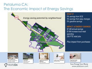 Petaluma CA: 
The Economic Impact of Energy Savings 
4 
Buy an Efficient Car 
Save 50%+ by going from 
22 mpg to 35 mpg 
I...