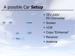 A possible Car Setup
● 12V-230V
DC-Converter
● Screen
● VCR
● Copy-”Enhancer”
● Receiver
● Antenna
Display
VCR
12V DC
Recv
CE
 