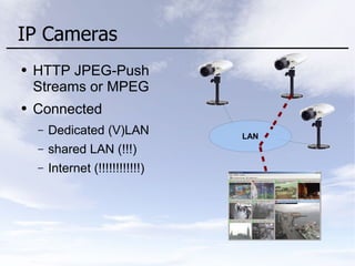 IP Cameras
● HTTP JPEG-Push
Streams or MPEG
● Connected
– Dedicated (V)LAN
– shared LAN (!!!)
– Internet (!!!!!!!!!!!!)
LAN
 