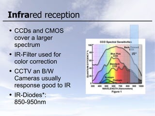 Infrared reception
● CCDs and CMOS
cover a larger
spectrum
● IR-Filter used for
color correction
● CCTV an B/W
Cameras usually
response good to IR
● IR-Diodes*:
850-950nm
IR*
 