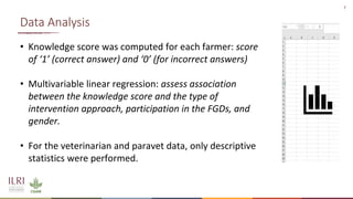 Comparing the effectiveness of different approaches to raise awareness about antimicrobial resistance in farmers and veterinarians of India