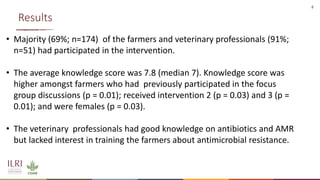 Comparing the effectiveness of different approaches to raise awareness about antimicrobial resistance in farmers and veterinarians of India