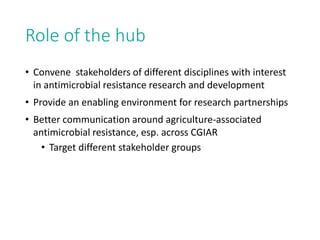 Antimicrobial Resistance Hub 