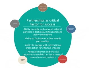Antimicrobial Resistance Hub 