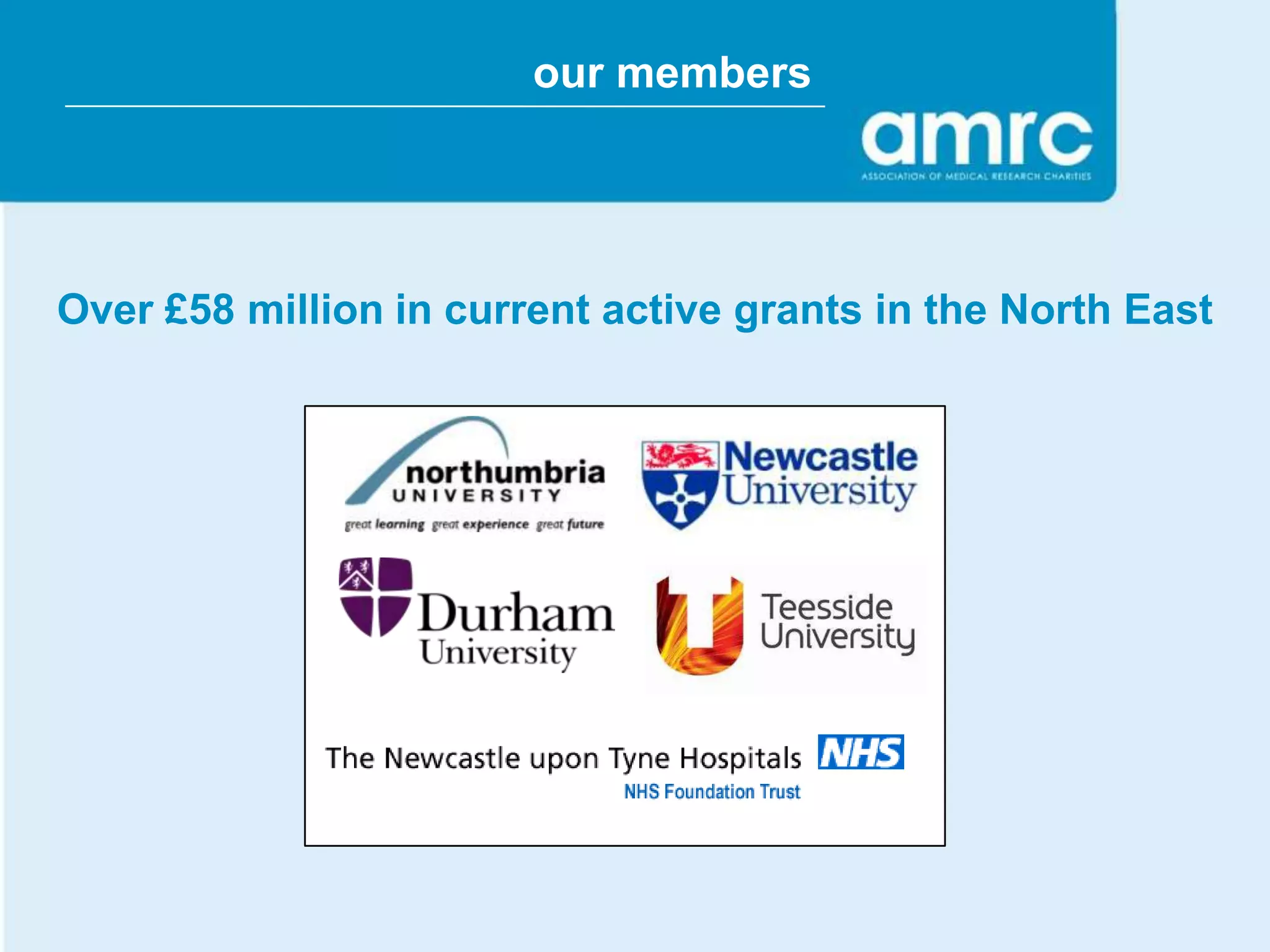 our members




Over £58 million in current active grants in the North East
 