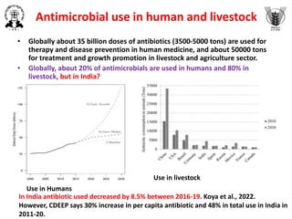 AMR challenges in human from animal foods- Facts and Myths.pptx