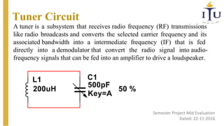 Am Receiver (Hardware Based) | PDF