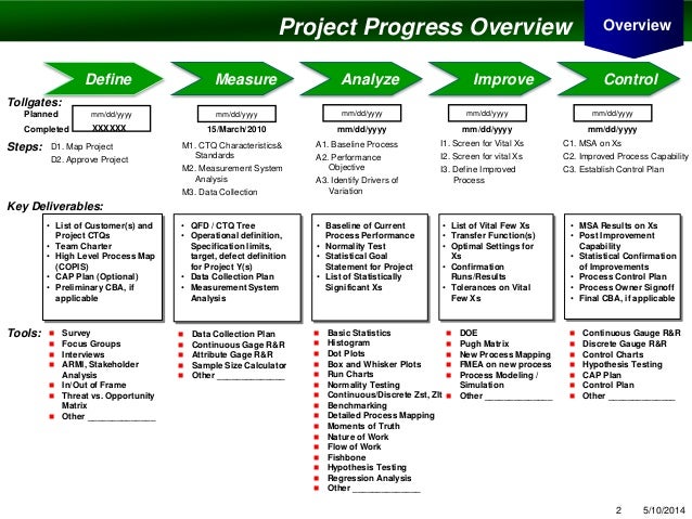 amreek dmaic template pph_may 14 project amreek dmaic template pph_may 14 project, Presentation templates